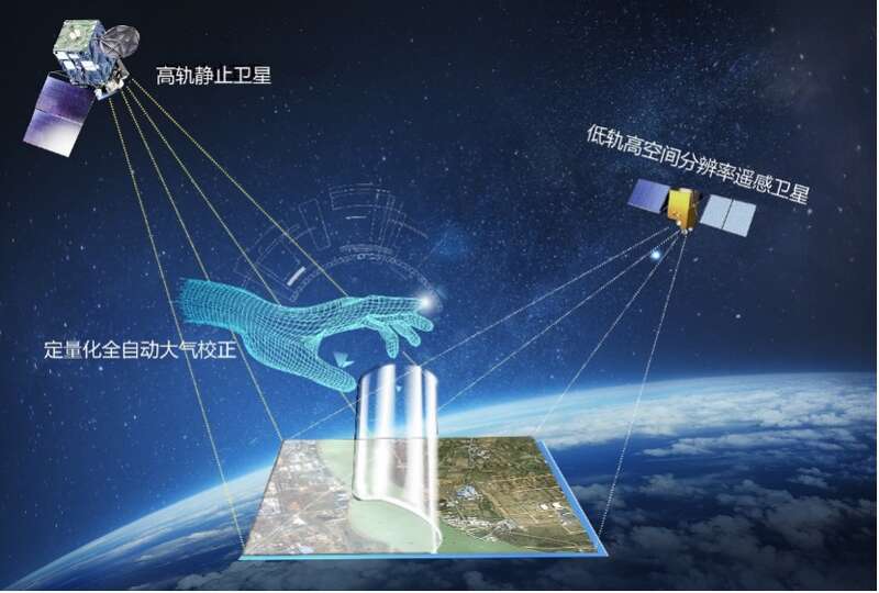 遙感科技騰飛 國家工程研究中心引領(lǐng)信息科技新紀元