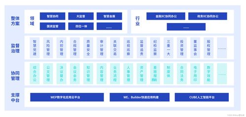 《2023新一代數(shù)字辦公白皮書》正式發(fā)布 愛分析報告揭示技術開發(fā)新趨勢