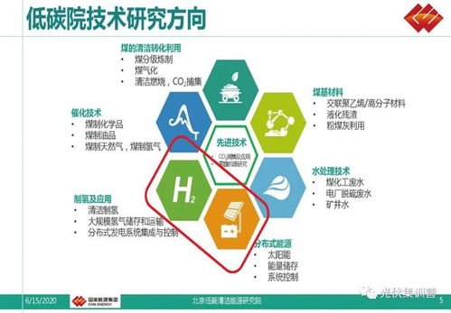光儲(chǔ)氫充與綜合能源服務(wù) 物聯(lián)網(wǎng)助推智慧城市電力系統(tǒng)優(yōu)化
