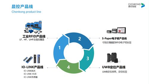 工業(yè)物聯(lián)網(wǎng)浪潮下的RFID新紀(jì)元 廠商視角下的工業(yè)識別應(yīng)用發(fā)展