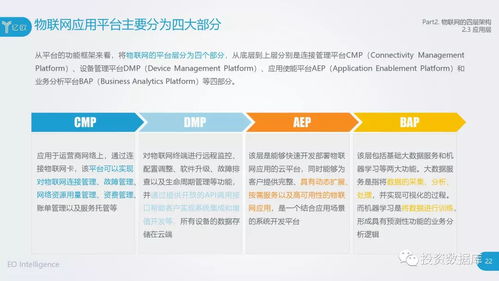 2018中國物聯(lián)網(wǎng)應(yīng)用研究報(bào)告 物聯(lián)網(wǎng)應(yīng)用服務(wù)的現(xiàn)狀與趨勢
