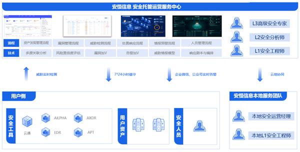 省心·安心·放心，安恒MSS安全托管運營服務助力企業互聯網安全無憂