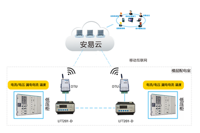 智慧城市用電安全隱患監管服務系統解決方案