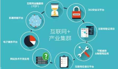 看完這三條，你就知道如何進入產業互聯網的互聯網安全服務