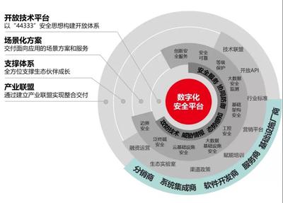 國投創業工業互聯網投資企業駛入發展“快車道”，互聯網安全服務成關鍵引擎