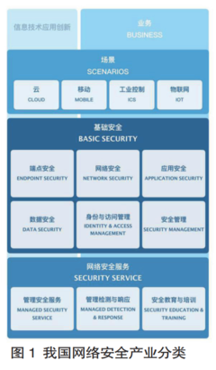 我國網絡安全產業現狀、問題與發展——聚焦互聯網安全服務
