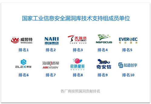 威努特榮膺中國工業網絡安全廠商綜合能力榜首，引領產業安全服務新標桿